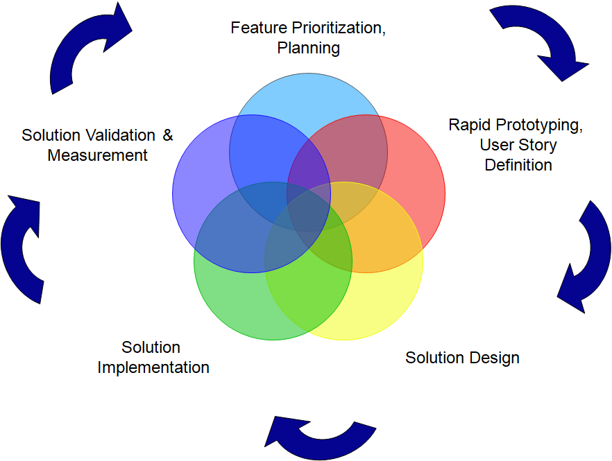 Methodology